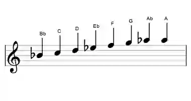 Sheet music of the bebop scale in three octaves